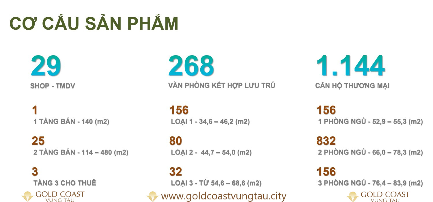Cơ Cấu Happy One Mori