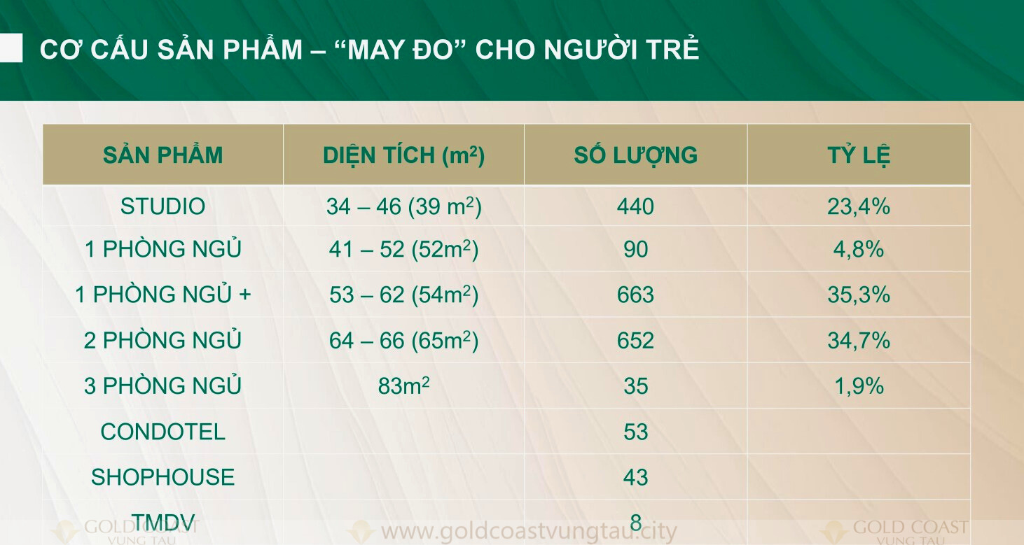 Phân Bổ Sản Phẩm The Emerald Garden View